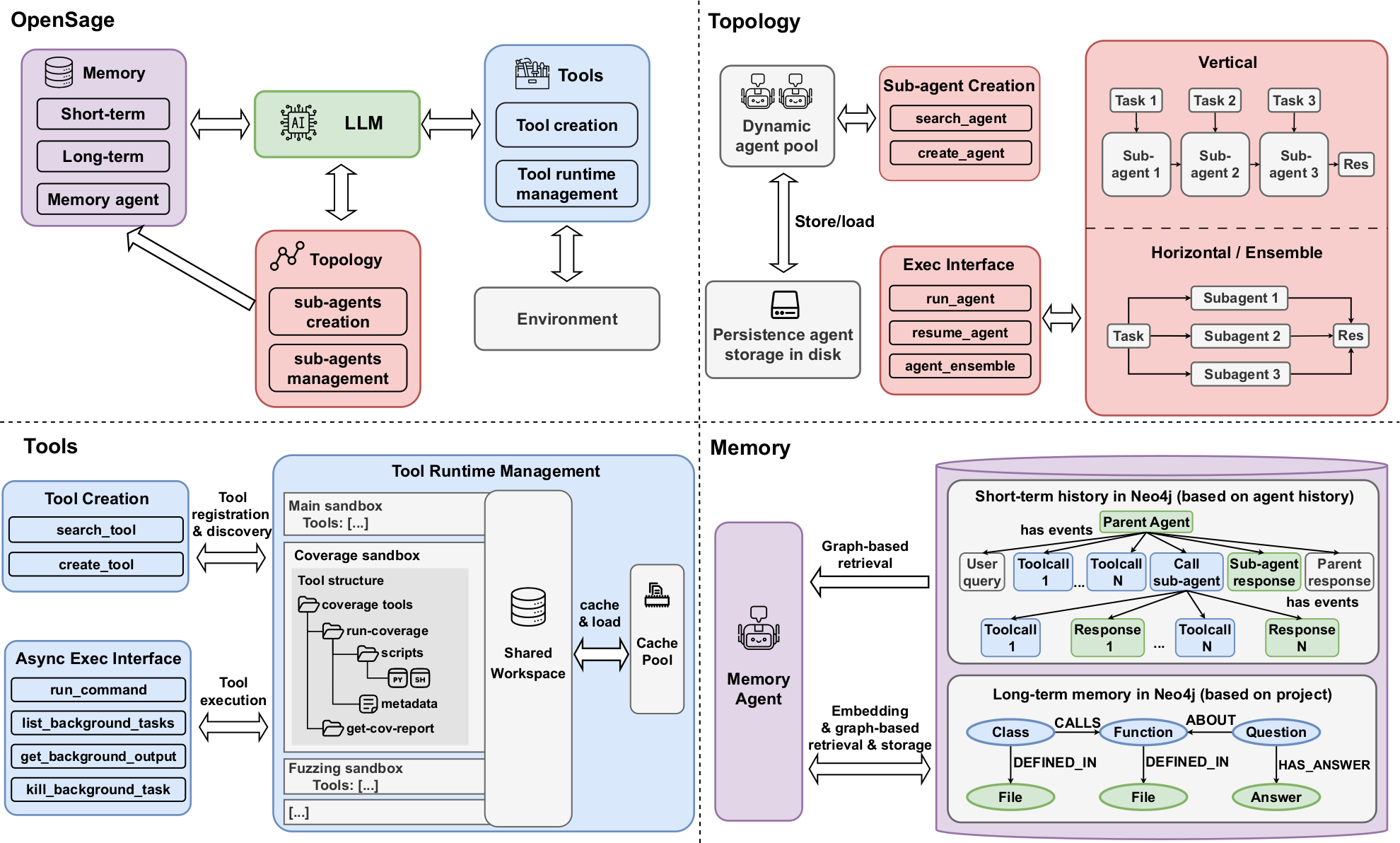 OpenSage system overview figure